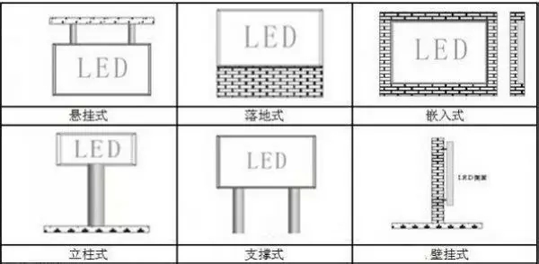 LED顯示屏五大安裝技術(shù)