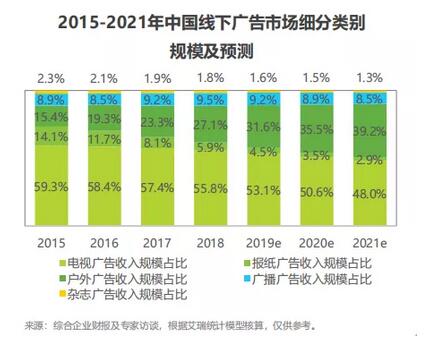 攜手?jǐn)?shù)字化，2020戶外媒體繼續(xù)增進(jìn)