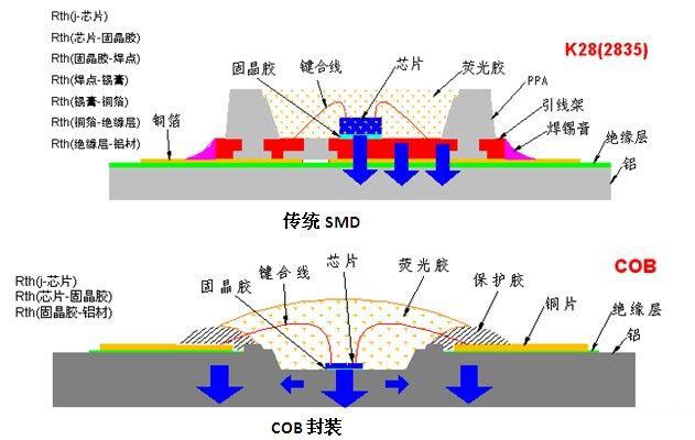 COB新型顯示產品應運而生